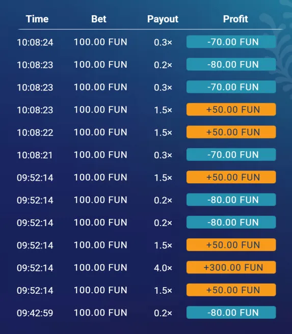 Gratis demo &mdash; Plinko slot testen zonder registratie